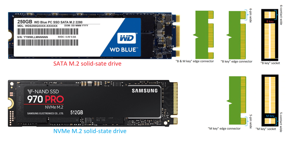 NVMe M.2 SSDs always uses the M-key format.