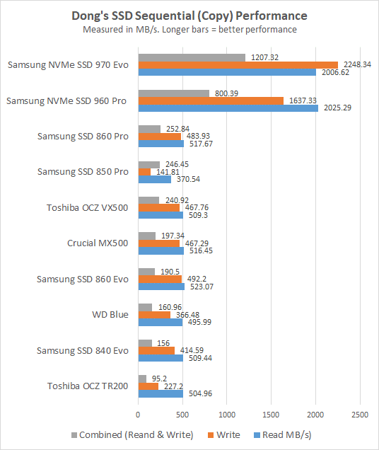 SSD Copy Score