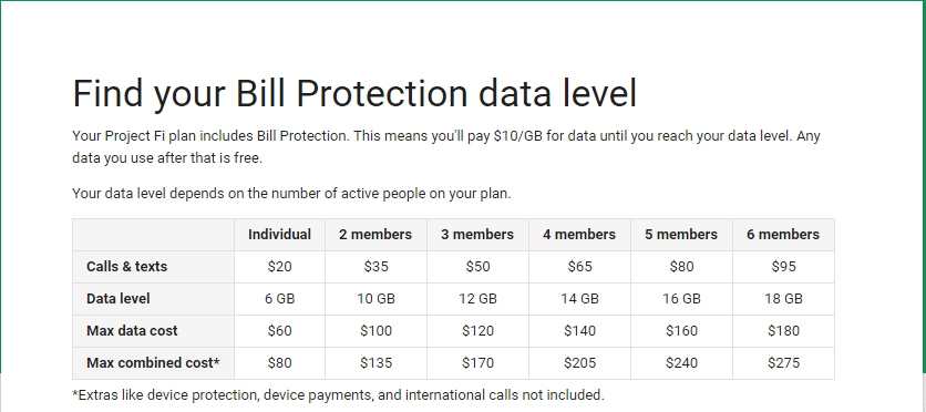 Google Fi's Bill Protection for individual and group plans.