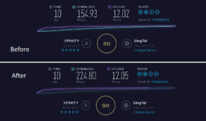 Speed