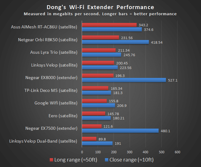 Extender Score 1