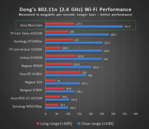 ASUS Blue Cave 2 4GHz Score