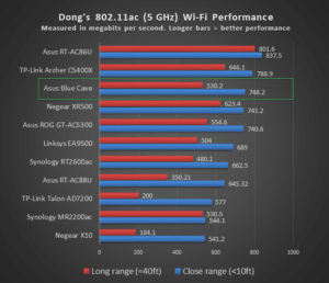 ASUS Blue Cave 5 0GHz Score