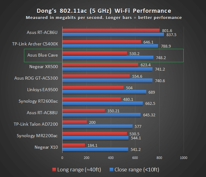 Asus Blue Cave 5.0GHz Score