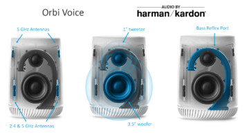 Orbi Voice Inside