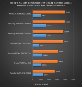Crucial P1 Random Scores