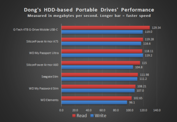 G Tech 4TB G-Drive Mobile USB-C 1
