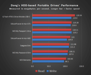 G Tech 4TB G-Drive Mobile USB C