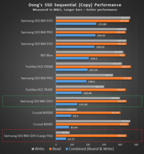 Samsung SSD 860 QVO Copy Performance