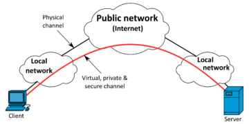 2560px VPN overview en svg