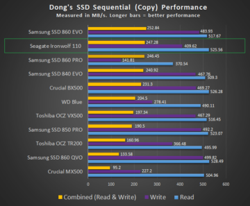 Seagate IronWolf 110 SSD Copy Performance