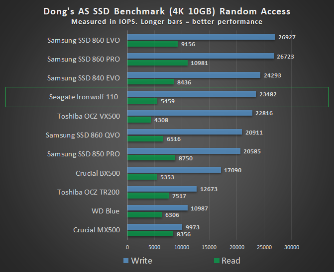 Seagate IronWolf 110 2.5-inch SSD: Up to 4TB of NAS storage designed to  last, but a lot of cash