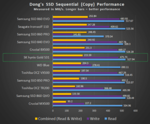 SK Hynix Copy Performance
