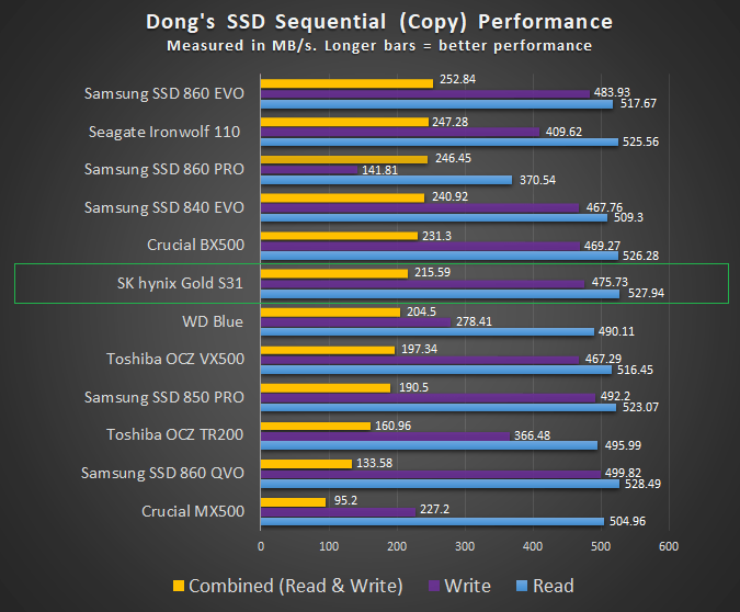 SK Hynix Copy Performance