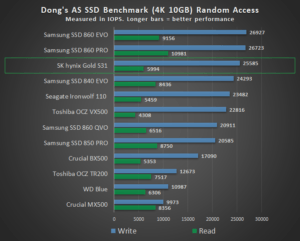 SK Hynix Random Performance