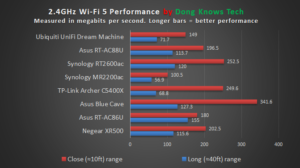 2 4GHz Wi-Fi 5 Performance