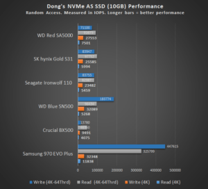 SSD Random Performance