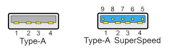 Usb C Explained 21st Centurys Super Port Dong Knows Tech 