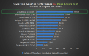 PLA6456BBKIT Performance