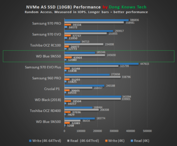 WD Blue SN550 Random Access