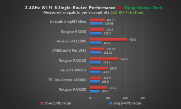 Wi-Fi 6 Router 2 4GHz