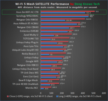 ZenWiFi AC 2 4GHz