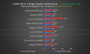 ASUS RT-AX92U Wi-Fi 2 4GHz