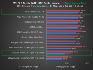 ASUS ZenWiFi AX XT8 Node