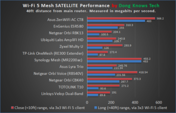 Best Wi-Fi 5 Satellites