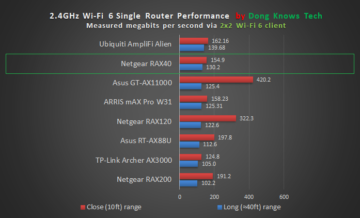 NETGEAR RAX40 2 4GHz