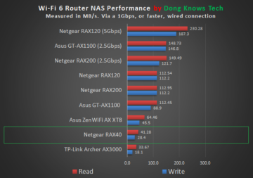 NETGEAR RAX40 NAS