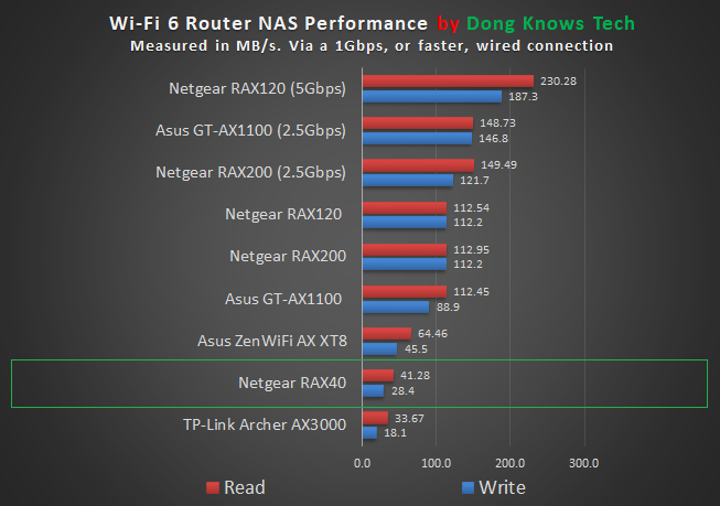 Netgear RAX40 NAS