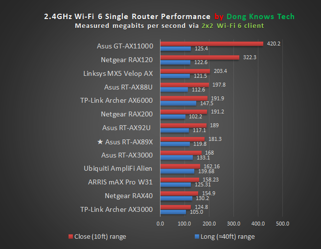 RT AX89X 2.4GHz