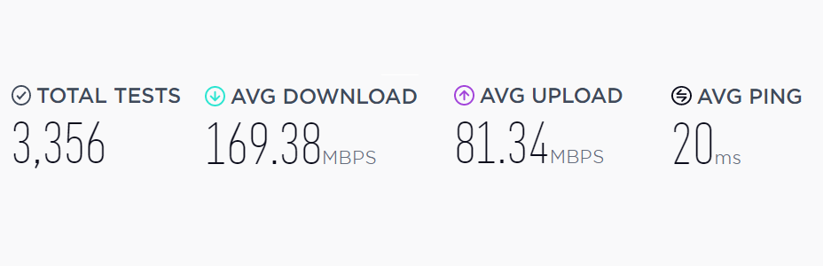 Internet Speed Test Result