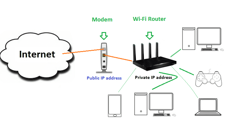 explain what a mac address is for a internet modem