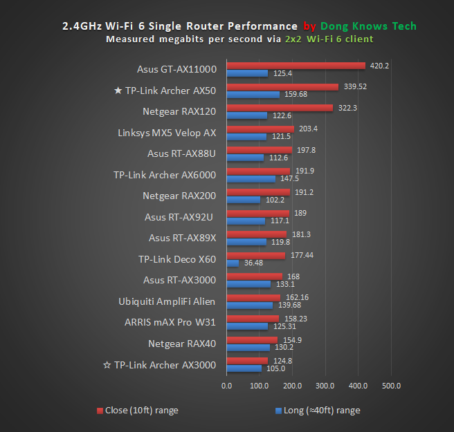 TP Link Archer AX50 2.4GHz