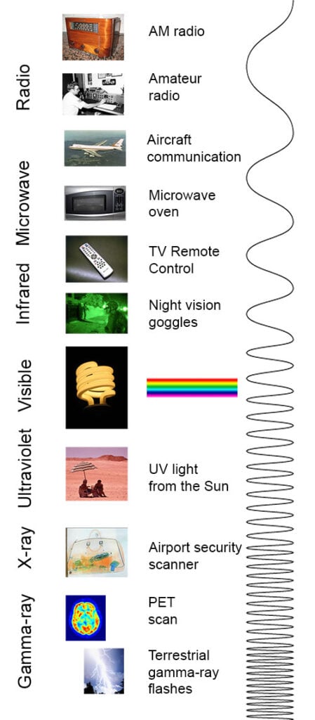 EM spectrum chart