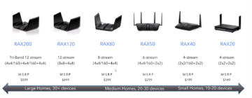 NETGEAR Wi-Fi 6 Routers