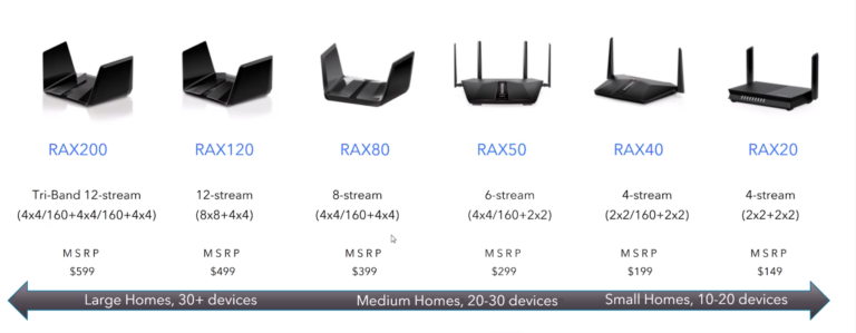 Netgear R6x NETGEAR RAX50 Nighthawk AX6 AX5400 Review: A Valuable Wi-Fi 6 Router ...