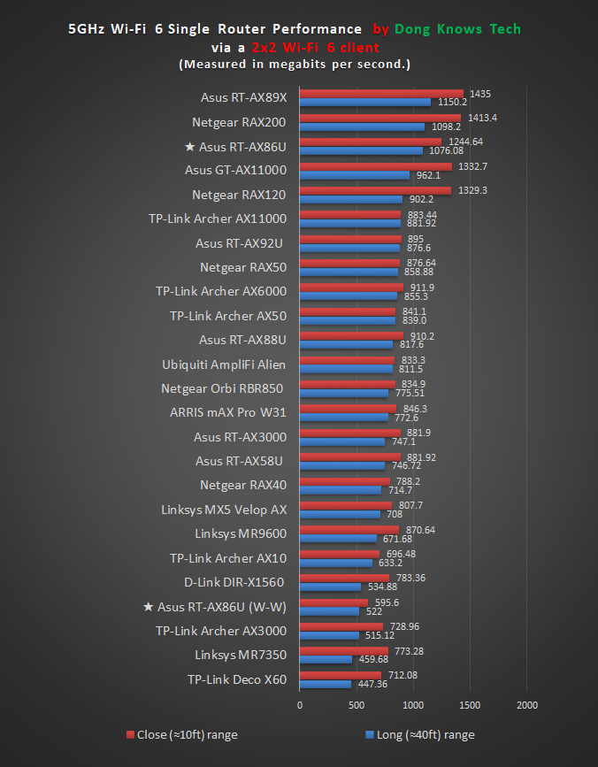 My PS4 Games Tier List. Taking a deep dive into which PS4…, by Sean Q., Truly Electric Games