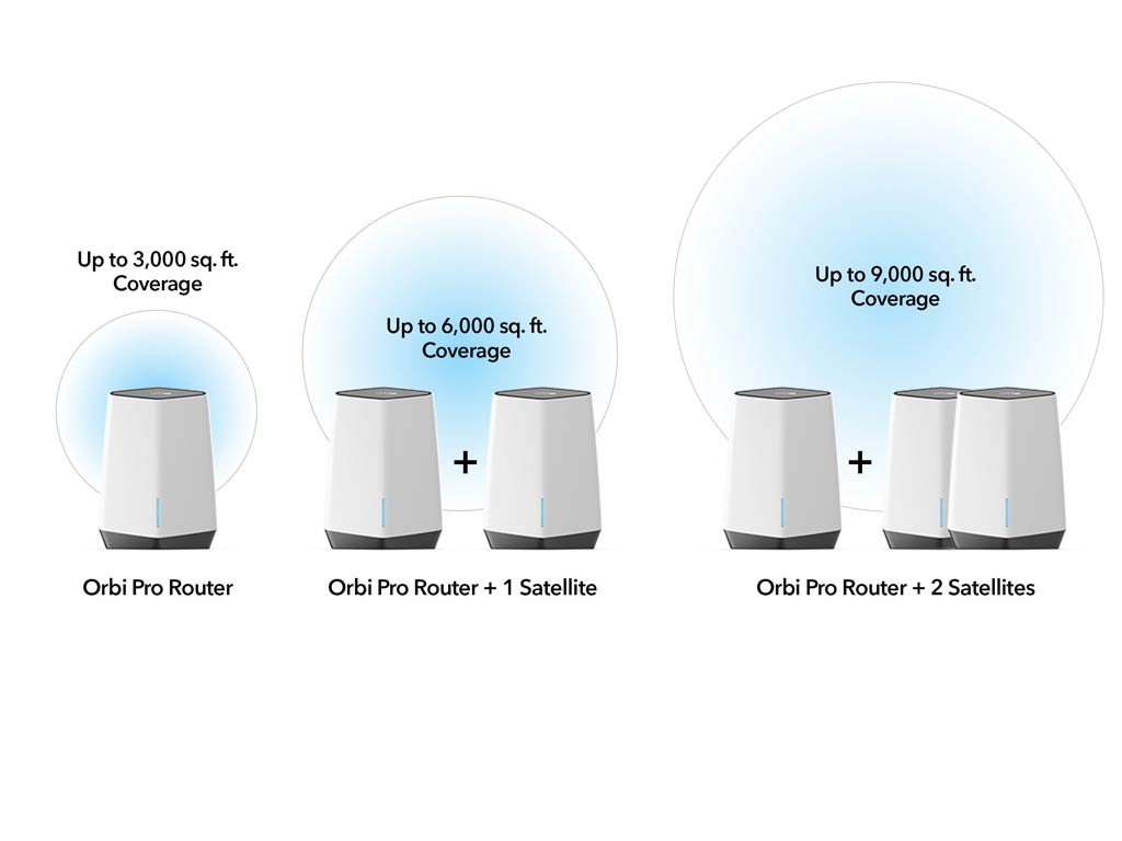 SXK80 Wi-Fi Coverage