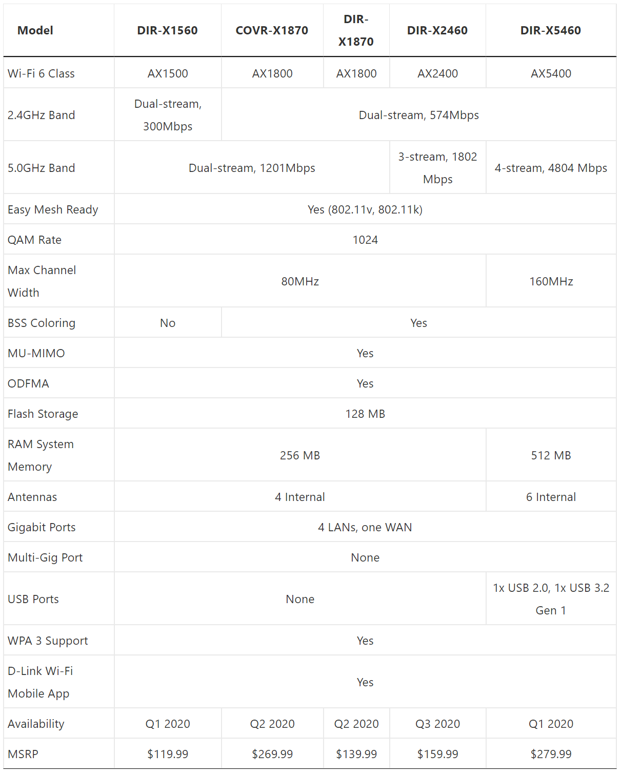 D-Link Goes All Out on Mesh and Wi-Fi 6 at CES 2020 | Dong Knows Tech