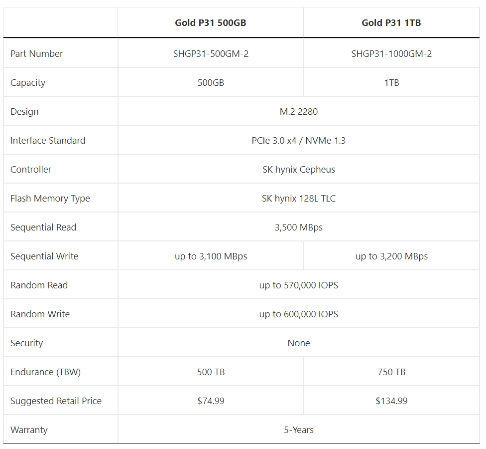 SK hynix Gold P31s hardware specifications