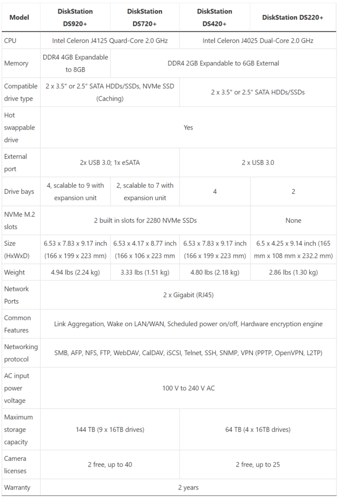 NAS – Synology DS220+, DS420+, DS720+ et DS920+