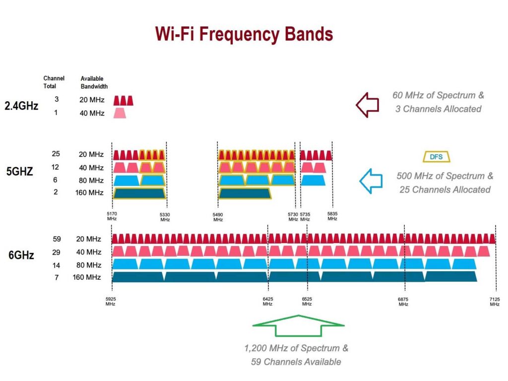Talk To Me About WIFI6E Like I Am A 5 Year Old AR15 COM