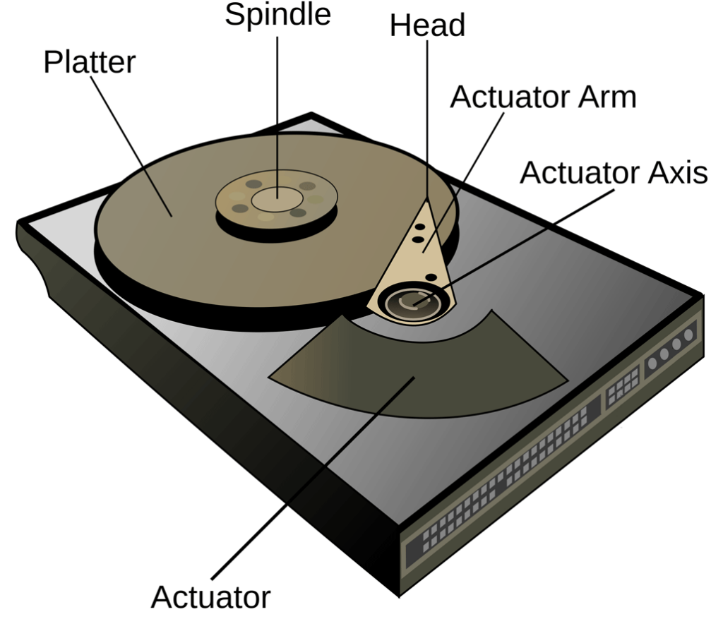 A hard drives diagram