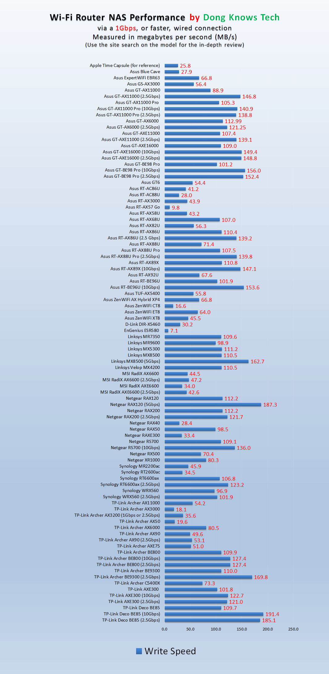WiFi Router NAS The Top 5 Best Options Dong Knows Tech