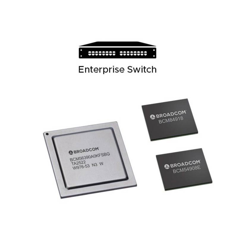 Broadcom enterprise grade switch platform powered by a new X3+ BCM56390 chip