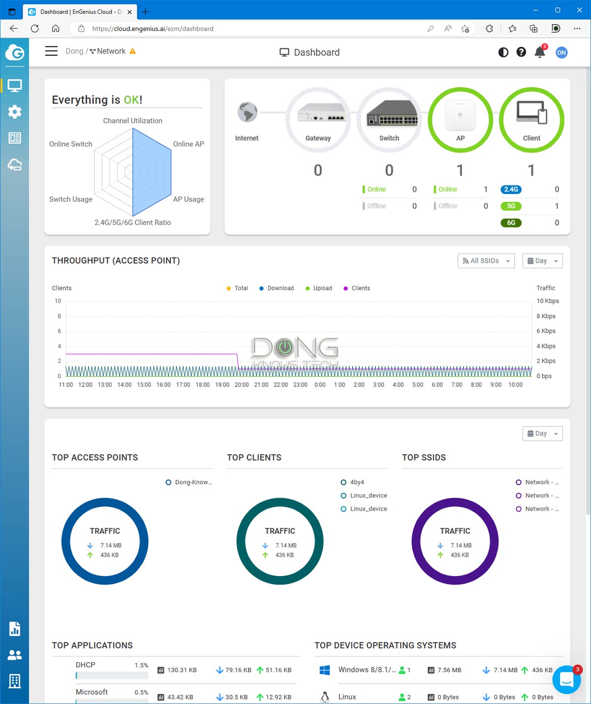 EnGenius ECW336 Web Interface Dashboard