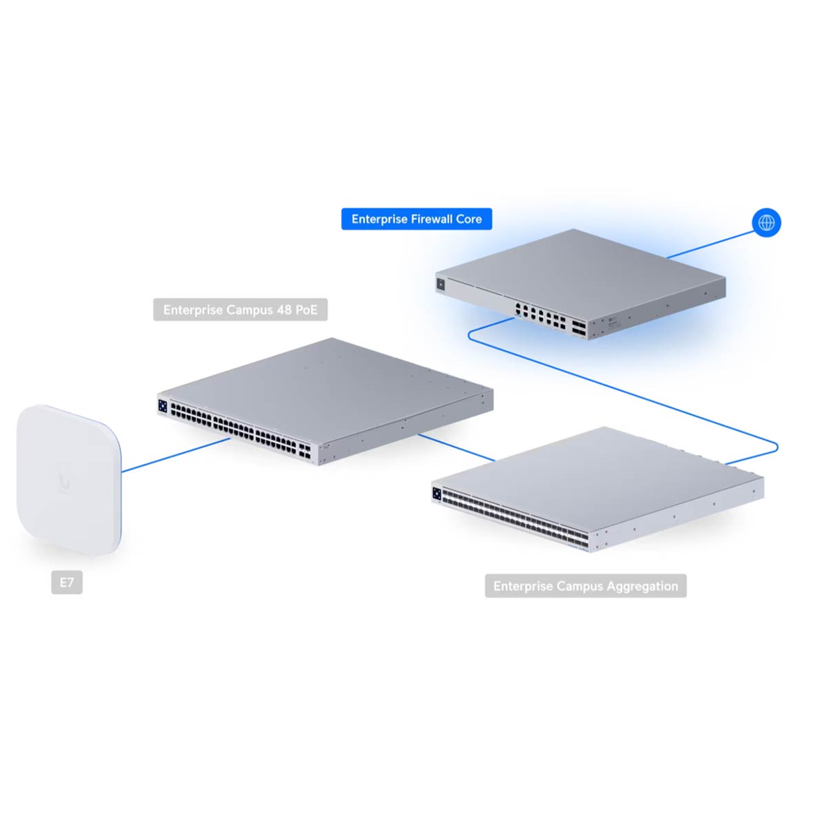 Enterprise Firewall Core (EF-Core): Ubiquiti's 2026 Super Cloud Gateway ...